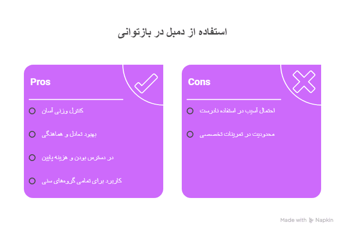 نقش دمبل در بازتوانی عضلات و فیزیوتراپی ورزشی11