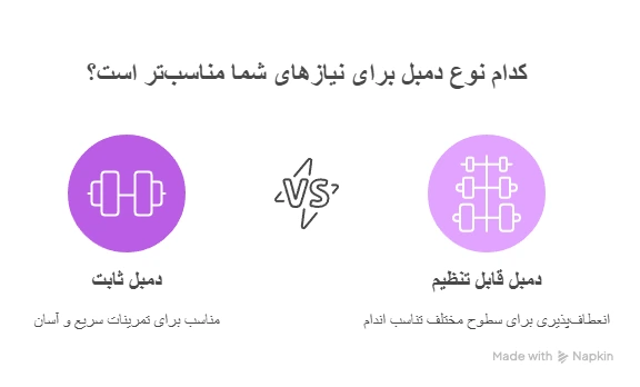 مقایسه دمبلهای ثابت و قابل تنظیم: کدام انتخاب بهینهتر است؟